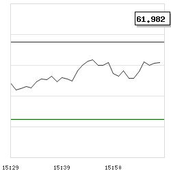 Intraday RSI14 chart for Astera Labs, Inc. Common Stock