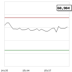 Intraday RSI14 chart for Metalla Royalty & Streaming Ltd