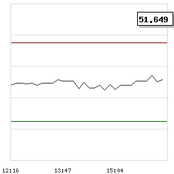 Intraday RSI14 chart for Bullfrog AI Holdings, Inc. Common Stock