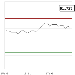 Intraday RSI14 chart for Hanza AB (publ)