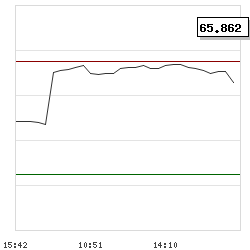 Intraday RSI14 chart for Horizons NASDAQ-100 Index ETF
