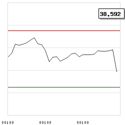 Intraday RSI14 chart for ViacomCBS Inc. 5.75% Series A Mandatory Convertible Preferred Stock