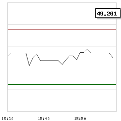 Intraday RSI14 chart for Bitfarms Ltd.