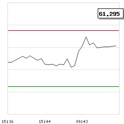 Intraday RSI14 chart for Camden National Corp