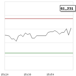 Intraday RSI14 chart for Keyarch Acquisition Corporation