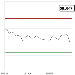 Intraday RSI14 chart for Invesco NASDAQ 100 ETF