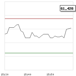 Intraday RSI14 chart for Nkarta, Inc.