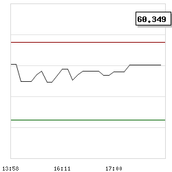 Intraday RSI14 chart for Bittium Oyj
