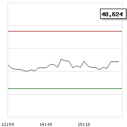 Intraday RSI14 chart for Bullfrog AI Holdings, Inc. Common Stock