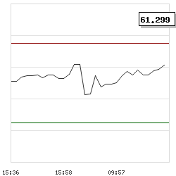 Intraday RSI14 chart for Covenant Logistics Group, Inc.