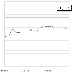 Intraday RSI14 chart for Sterling Bancorp Inc