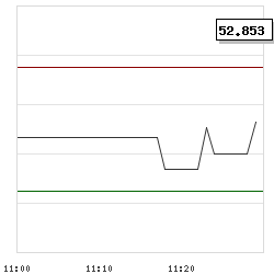 Intraday RSI14 chart for Beijing JIAYU Door, Window and Curtain Wall Joint-Stock Co., Ltd.