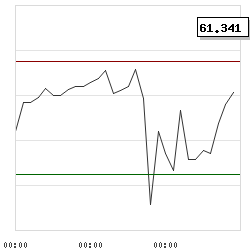 Intraday RSI14 chart for LMF Acquisition Opportunities, Inc.