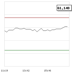 Intraday RSI14 chart for Hamilton Enhanced Multi-Sector Covered Call ETF