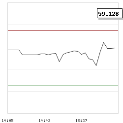 Intraday RSI14 chart for Mid Penn Bancorp Inc