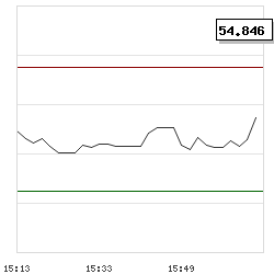 Intraday RSI14 chart for RumbleON Inc