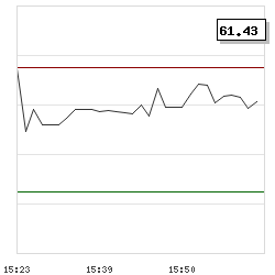 Intraday RSI14 chart for Volcon, Inc.