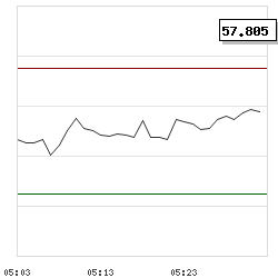 Intraday RSI14 chart for TrueUSD USD