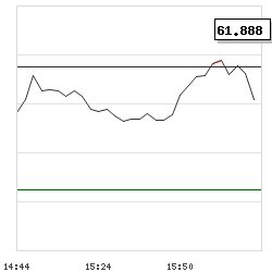 Intraday RSI14 chart for HealthStream Inc