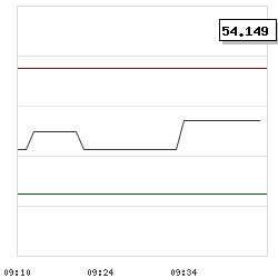 Intraday RSI14 chart for PetroNor E&P ASA