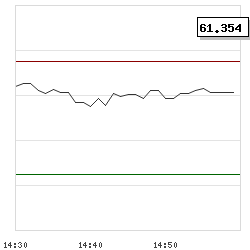 Intraday RSI14 chart for Sinostone(Guangdong) Co.,Ltd.