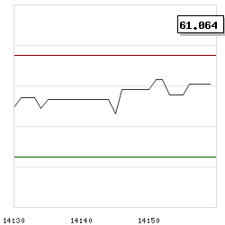 Intraday RSI14 chart for Beijing SDL Technology Co.,Ltd.