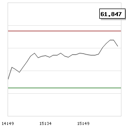 Intraday RSI14 chart for HilleVax, Inc.