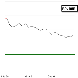 Intraday RSI14 chart for iPath Bloomberg Sugar Subindex Total Return Sm Index ETN