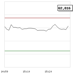 Intraday RSI14 chart for Hercules Hoists Limited