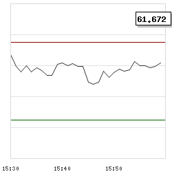Intraday RSI14 chart for Infinera Corp