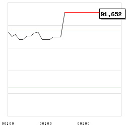 Intraday RSI14 chart for Leo Holdings Corp.