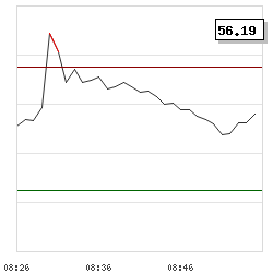 Intraday RSI14 chart for GBP/NIO