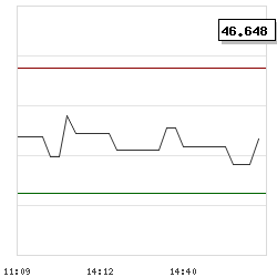 Intraday RSI14 chart for PT Metrodata Electronics Tbk