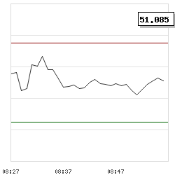 Intraday RSI14 chart for HUF/EUR