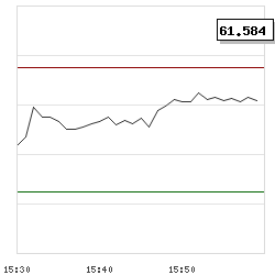 Intraday RSI14 chart for Rocket Companies, Inc.
