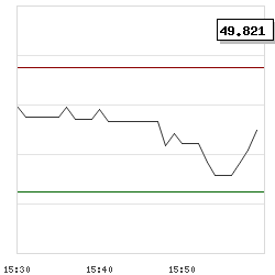 Intraday RSI14 chart for Nextdoor Holdings, Inc.