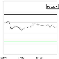 Intraday RSI14 chart for OFG Bancorp