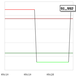 Intraday RSI14 chart for SpareBank 1 ??stlandet