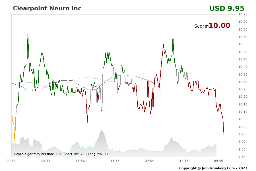 The Live Chart for Clearpoint Neuro Inc 
