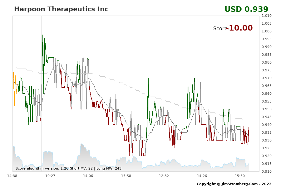 The Live Chart for Harpoon Therapeutics Inc 