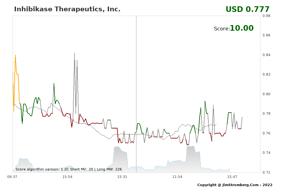 The Live Chart for Inhibikase Therapeutics, Inc. 