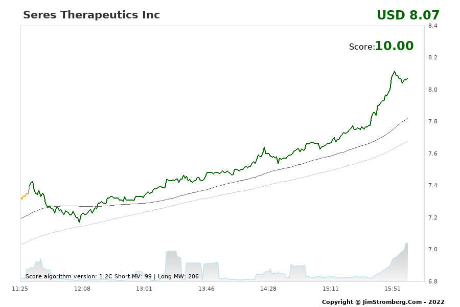 The Live Chart for Seres Therapeutics Inc 