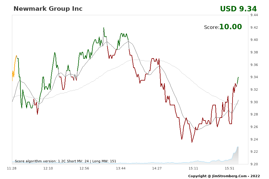 The Live Chart for Newmark Group Inc 