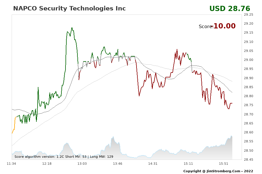 The Live Chart for NAPCO Security Technologies Inc 