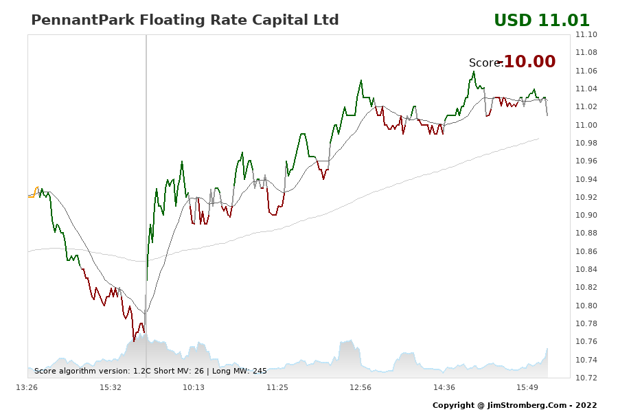The Live Chart for PennantPark Floating Rate Capital Ltd 