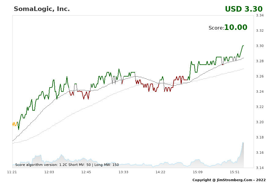 The Live Chart for SomaLogic, Inc. 
