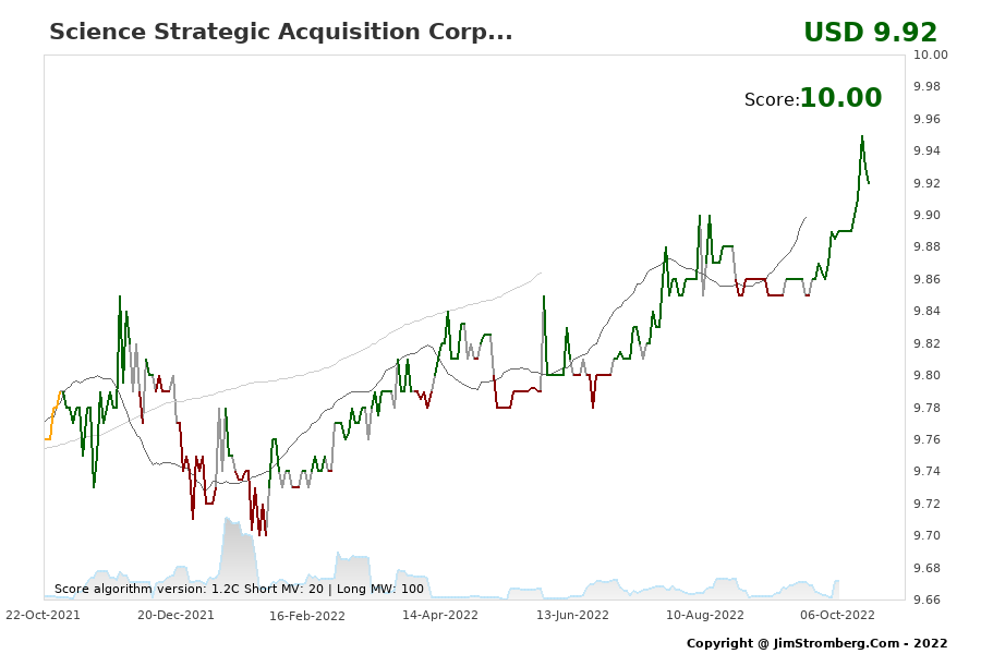 The Live Chart for Science Strategic Acquisition Corp... 