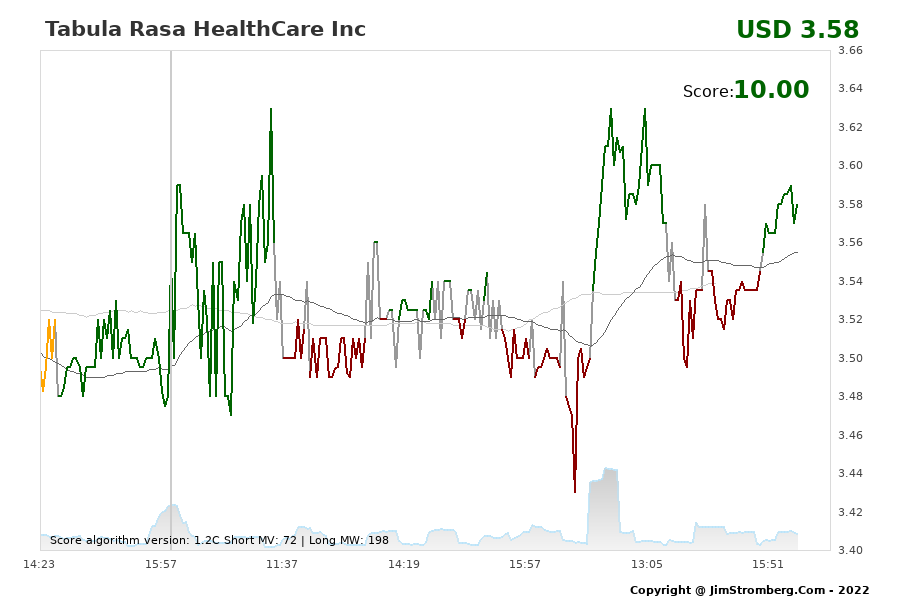 The Live Chart for Tabula Rasa HealthCare Inc 