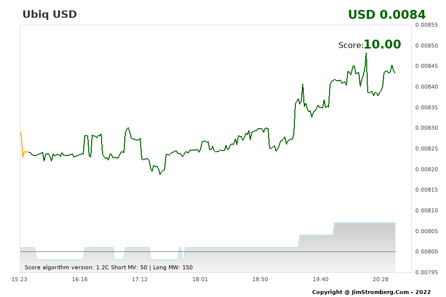 The Live Chart for Ubiq USD 